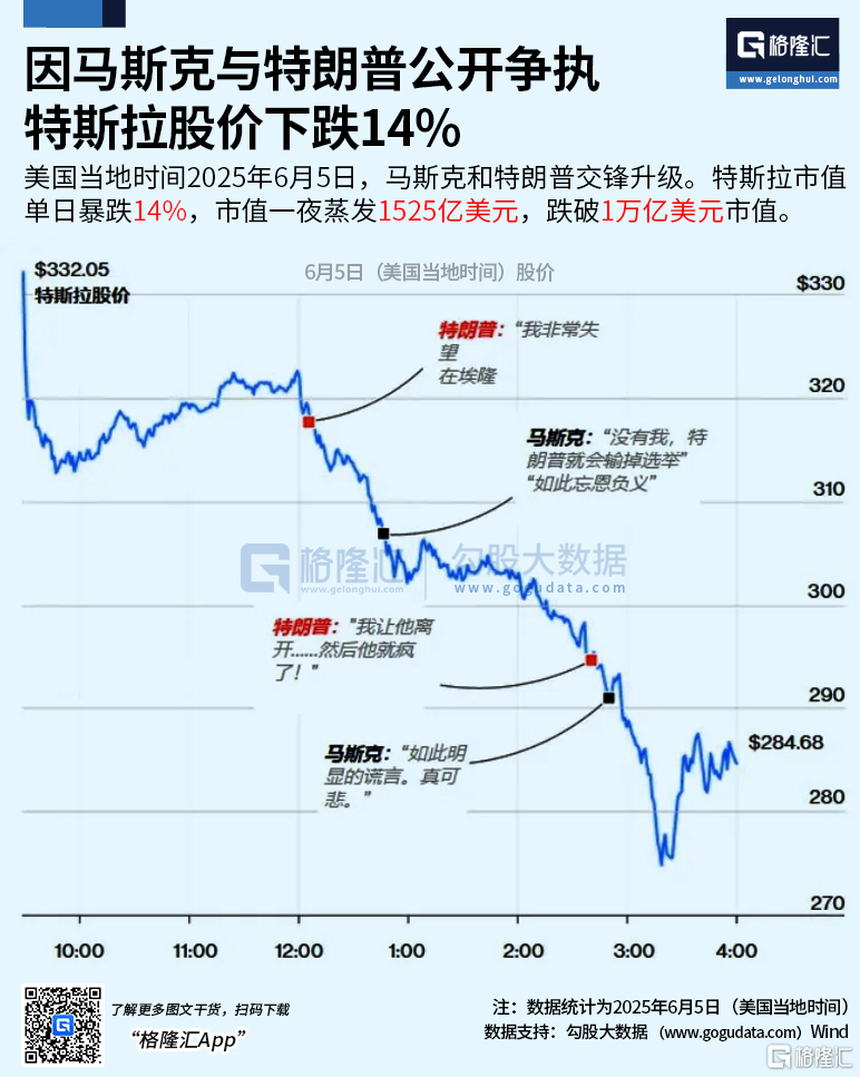 离大谱!卖崩了?