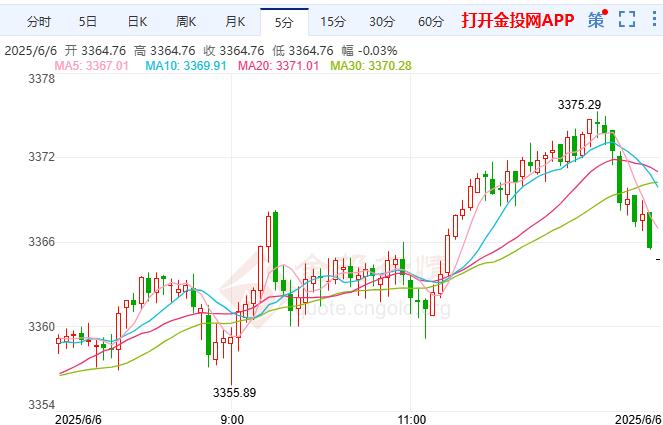 現(xiàn)貨黃金企穩(wěn)回升 美聯(lián)儲降息概率在不斷調(diào)整