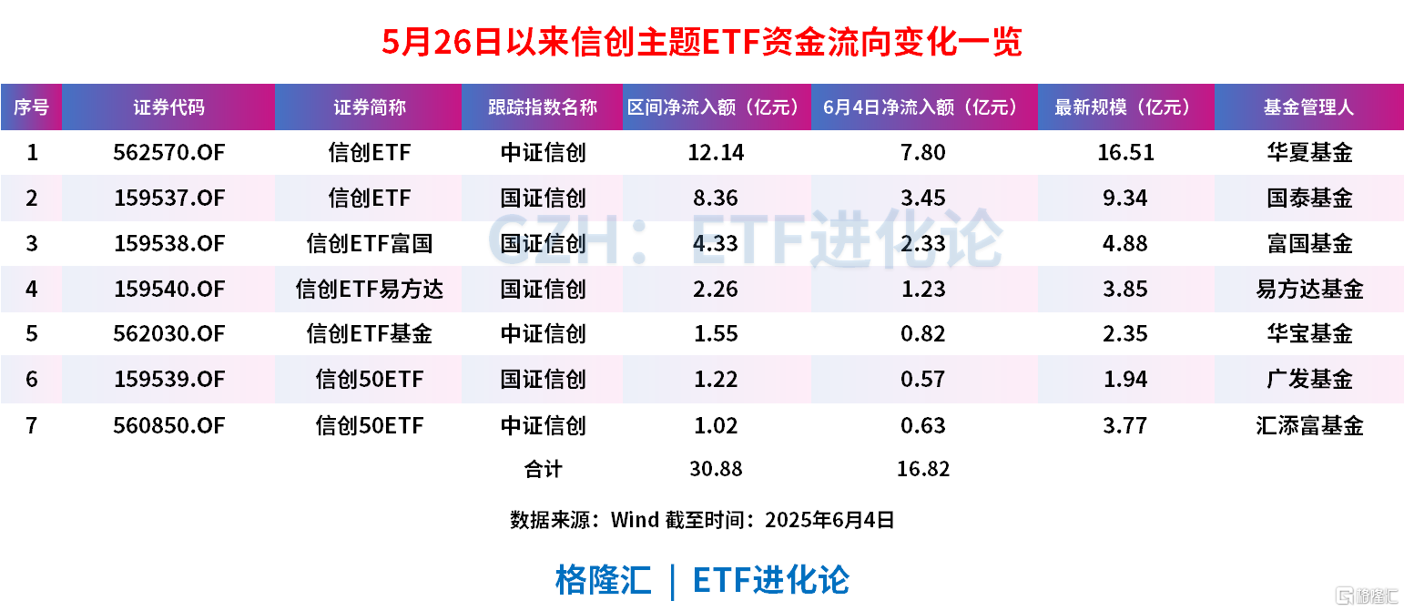资金博弈疯了!T+1的信创ETF换手率顶格飙到100%,7个交易日超30亿元涌入7只信创主题ETF