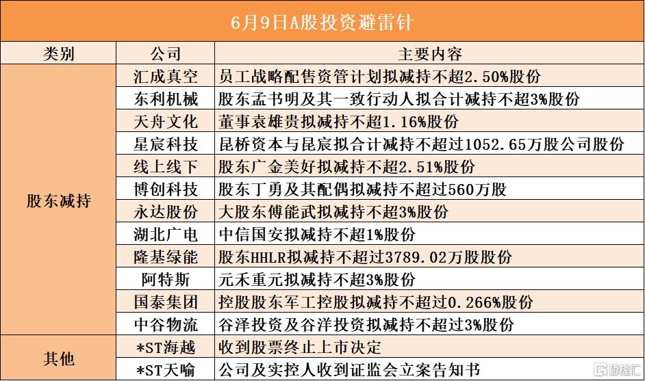 6月9日A股投资避雷针︱*ST海越：收到股票终止上市决定；*ST天喻：公司及实控人收到证监会立案告知书
