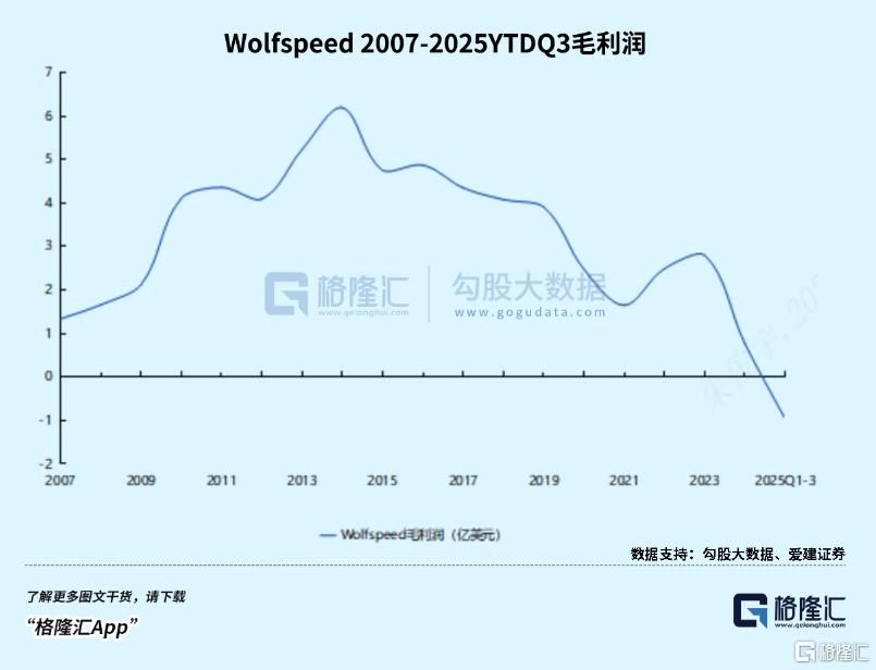 巨头破产,这个行业却迎来转机?