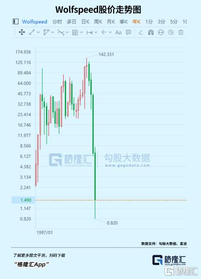 巨头破产,这个行业却迎来转机?