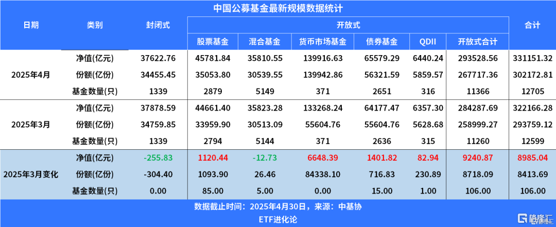 创历史新低！160万亿存款动手？