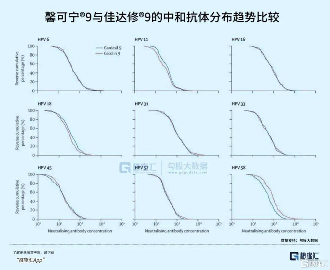 国产首个九价HPV打破垄断!万泰生物定价策略或重塑行业版图