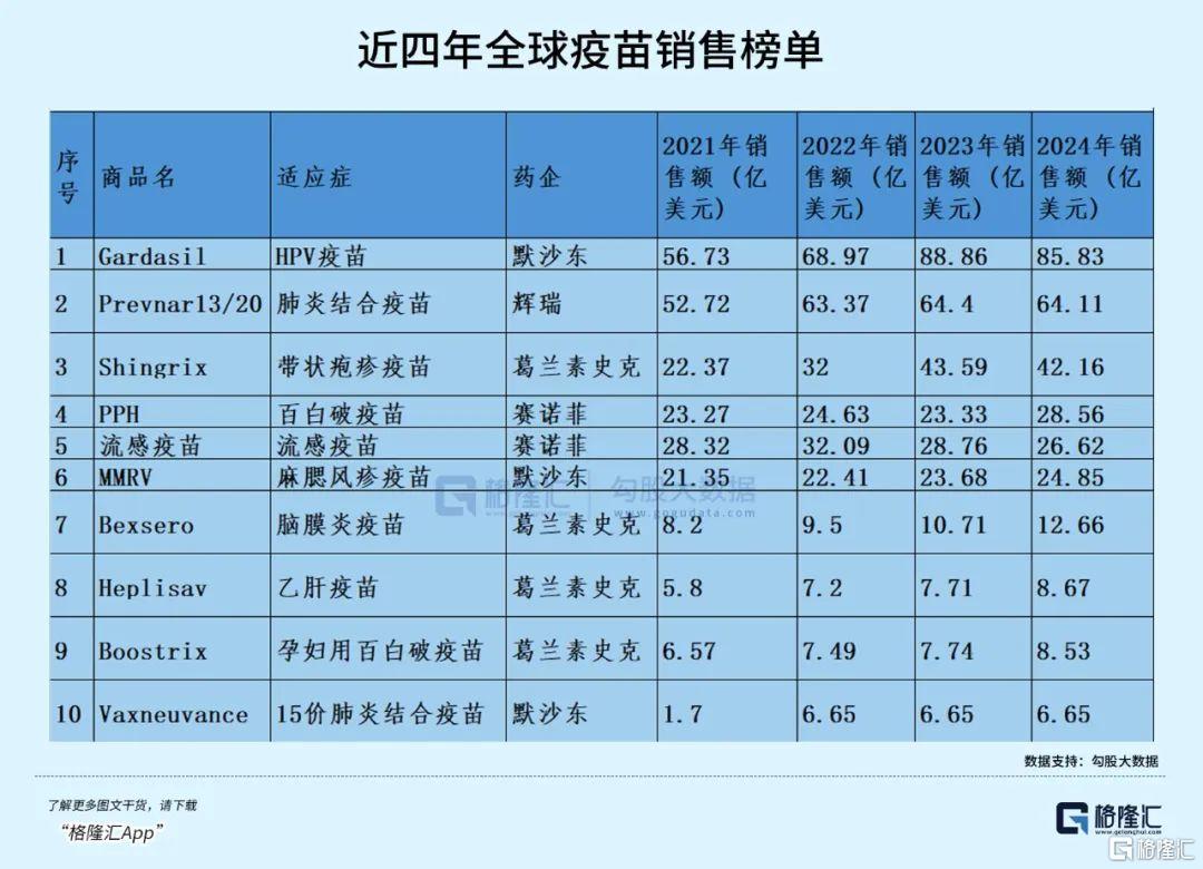 国产首个九价HPV打破垄断!万泰生物定价策略或重塑行业版图