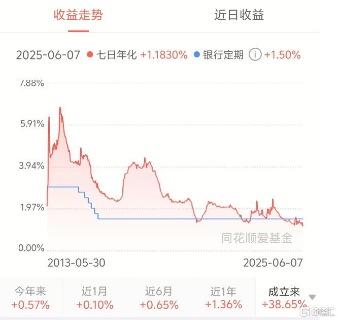 创历史新低！160万亿存款动手？
