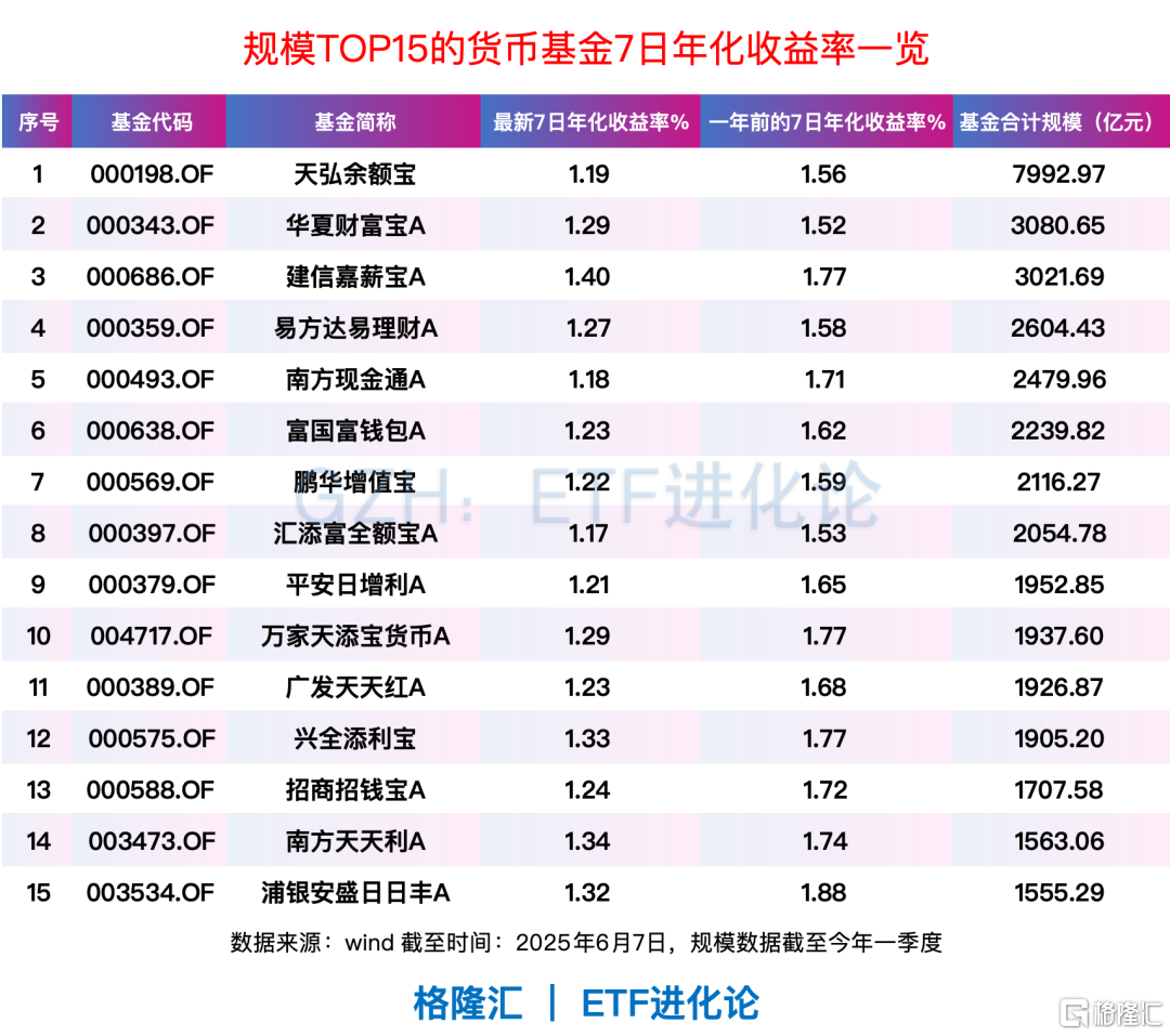 创历史新低！160万亿存款动手？