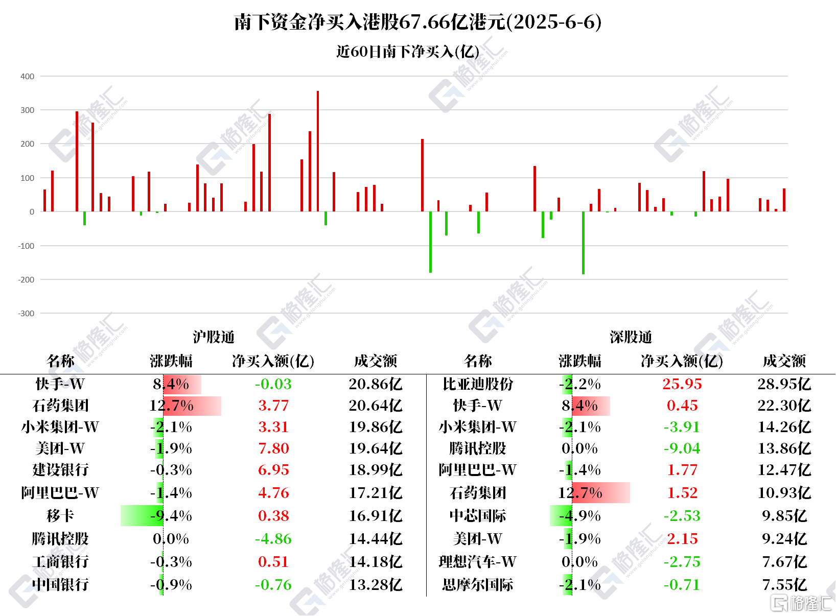 音频 | 格隆汇6.9盘前要点—港A美股你需要关注的大事都在这