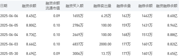 建设银行今日股价：6月9日收盘下跌0.44%