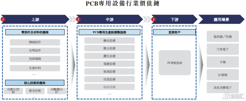 大族数控冲击A+H双重上市,150亿市值,毛利率持续下滑