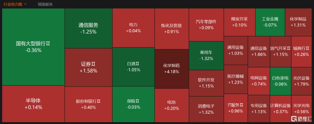 A股收评：沪指5连涨逼近3400点，医药板块全线爆发