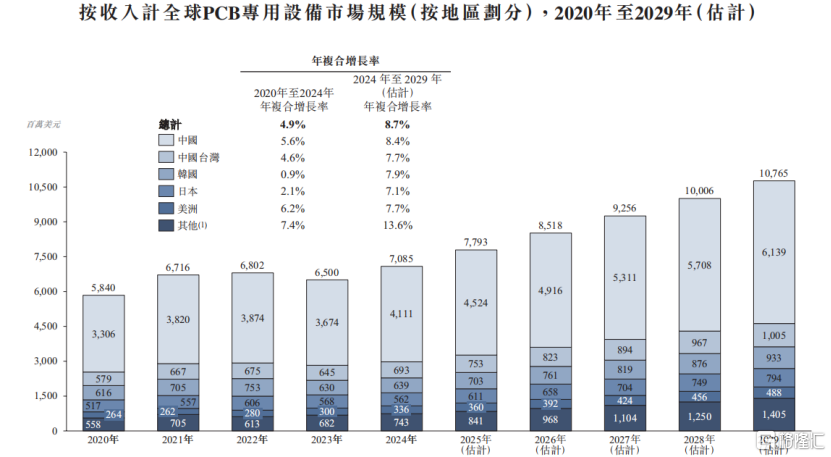 大族数控冲击A+H双重上市,150亿市值,毛利率持续下滑