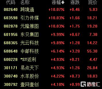 A股收评：沪指5连涨逼近3400点，医药板块全线爆发