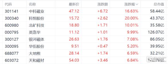 中美经贸磋商在即,中国稀土狂飙50%!全球“稀土焦虑”彻底引爆?