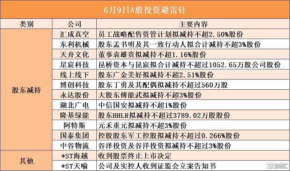 音频 | 格隆汇6.9盘前要点—港A美股你需要关注的大事都在这