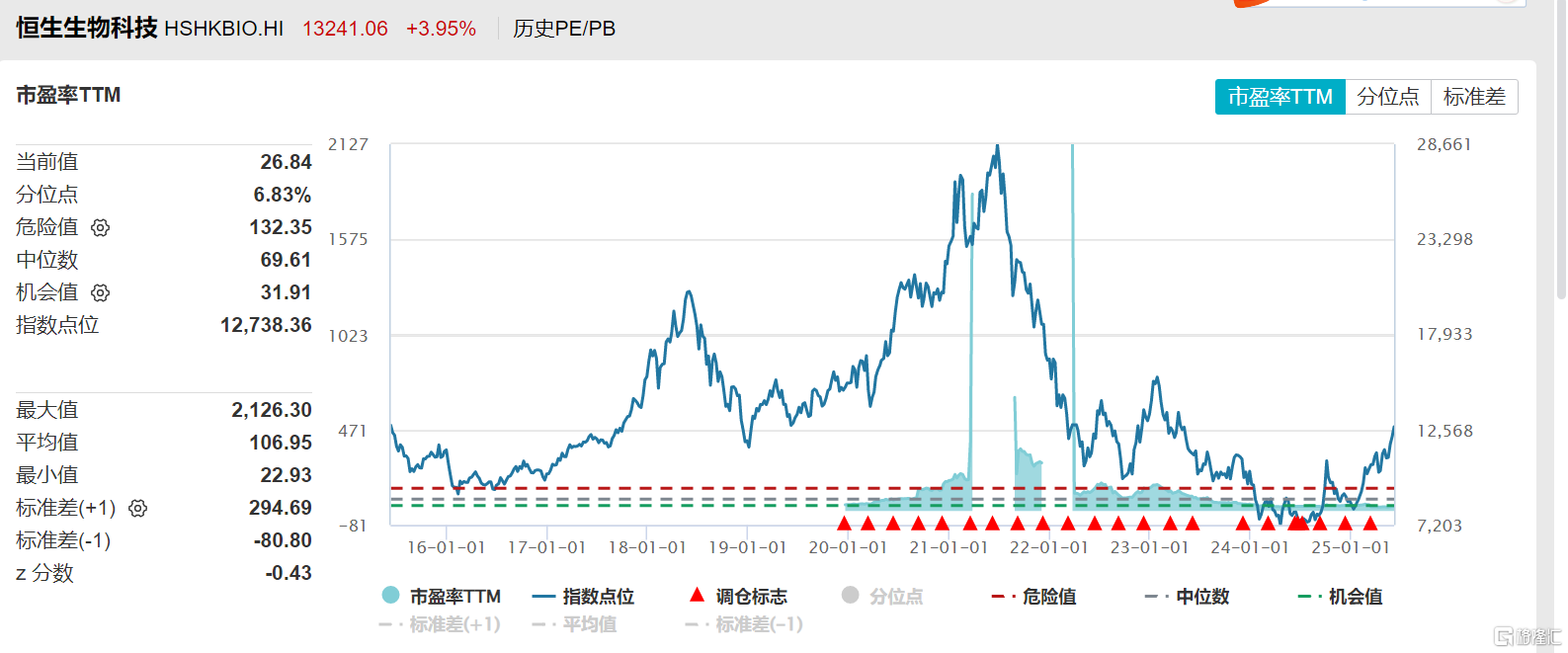 创新药板块疯狂！创新药ETF国泰、港股创新药ETF基金、港股创新药50ETF分别涨4.7%、4.65%、4.63%