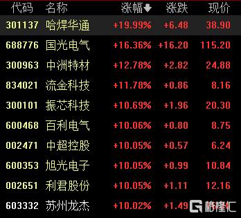 A股收评：沪指5连涨逼近3400点，医药板块全线爆发