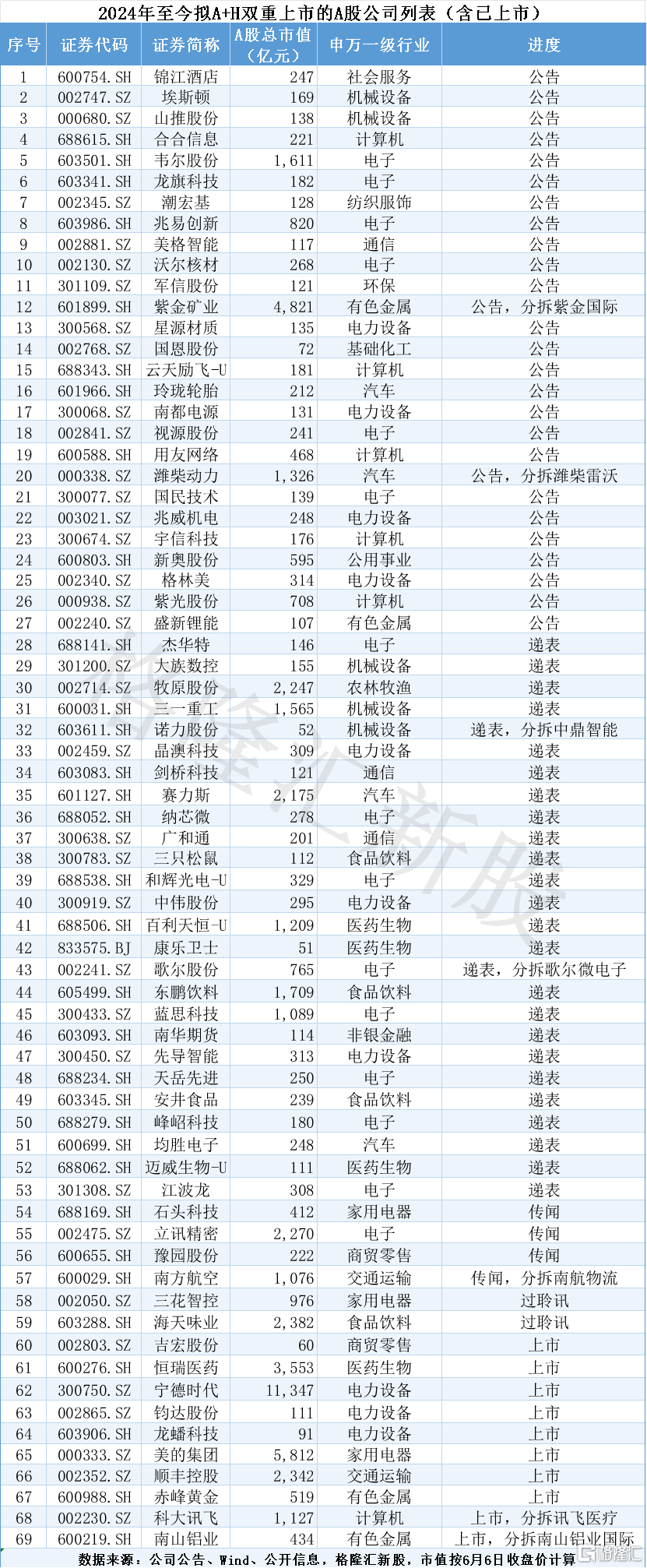 大族数控冲击A+H双重上市,150亿市值,毛利率持续下滑
