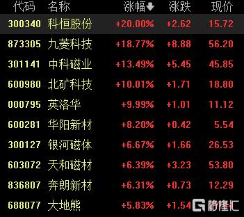 A股收评：沪指5连涨逼近3400点，医药板块全线爆发