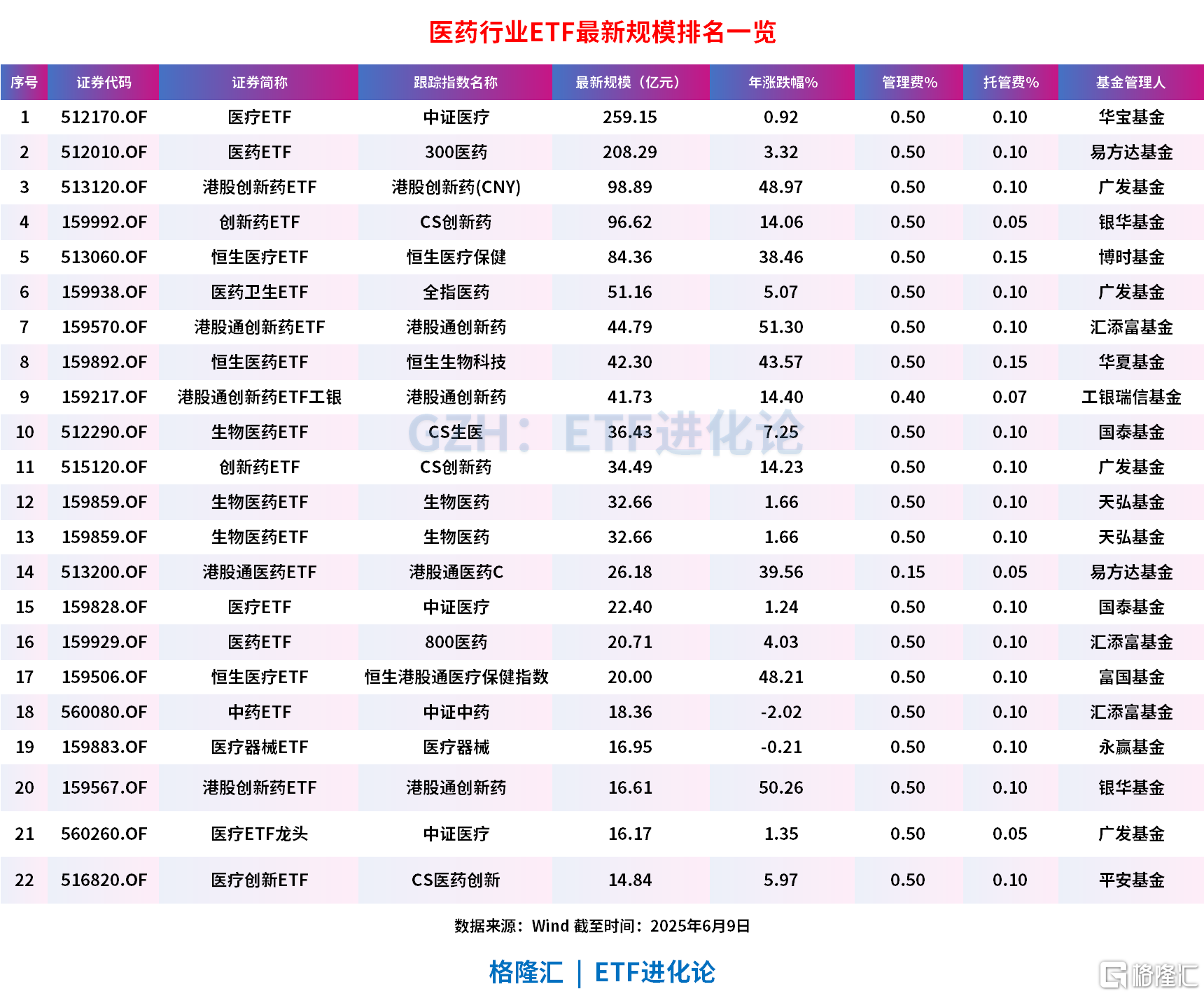 创新药板块疯狂！创新药ETF国泰、港股创新药ETF基金、港股创新药50ETF分别涨4.7%、4.65%、4.63%