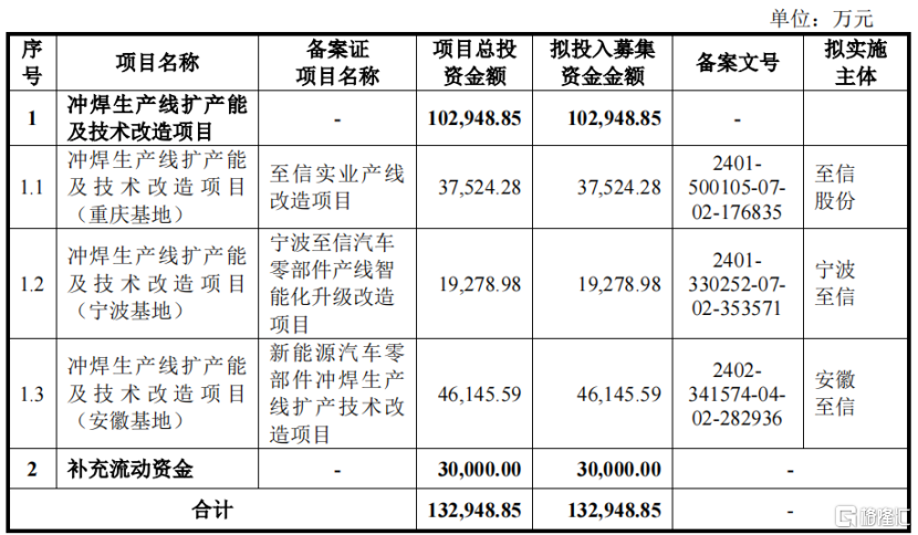 至信股份冲击IPO,为比亚迪供应商,应收账款高企!