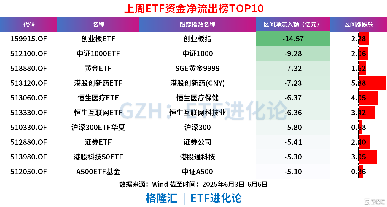 上周债券ETF继续强势“吸金”159亿元,股票ETF净流出85.8亿元