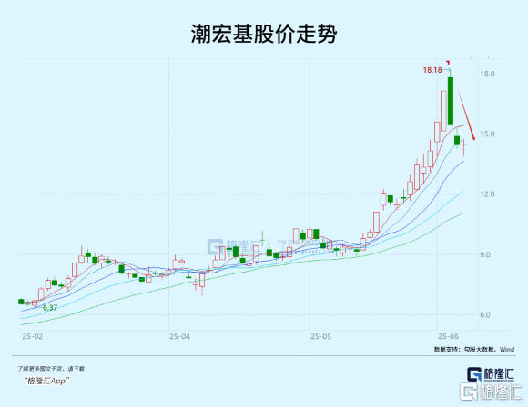 新消费股大抱团，谁是下一个？