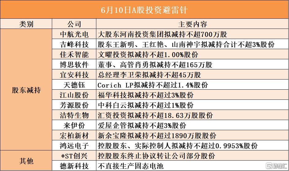 音频 | 格隆汇6.10盘前要点—港A美股你需要关注的大事都在这