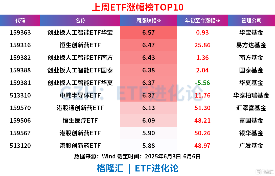上周债券ETF继续强势“吸金”159亿元,股票ETF净流出85.8亿元