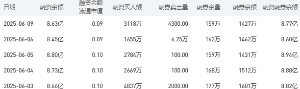 建设银行今日股价：6月10日收盘上涨0.11%