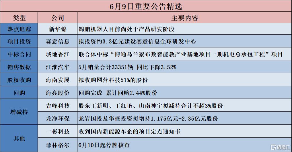 公告精选︱南网能源:拟投资约5197.88万元建设分布式光伏电站;德新科技:不直接生产固态电池