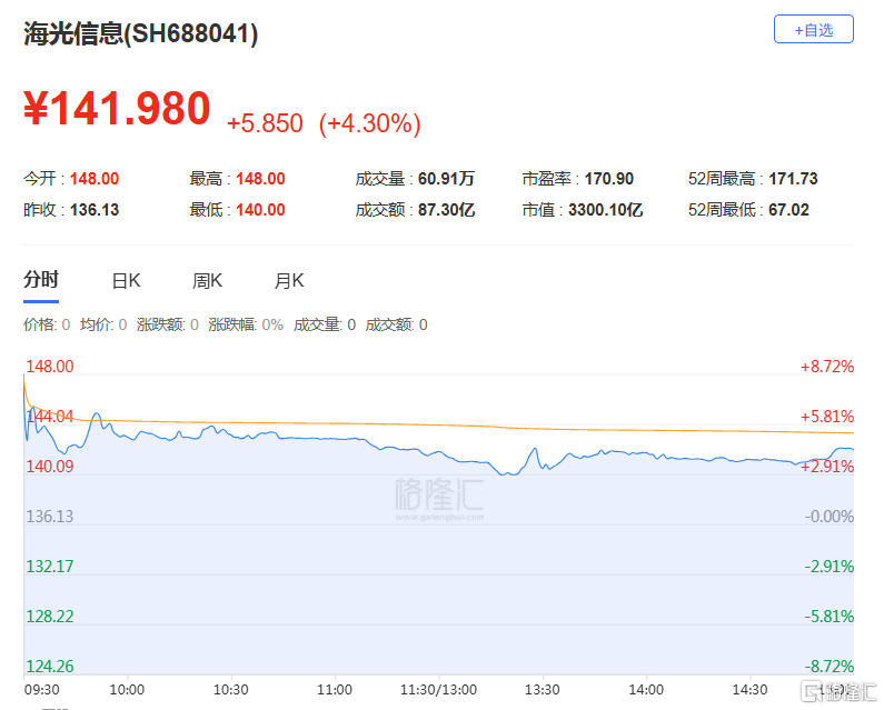 千亿重组启动!36万股民喜提涨停