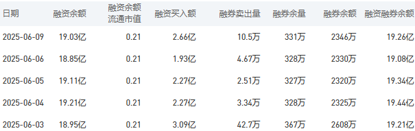 工商银行股市行情最新消息：6月10日收盘上涨0.28%