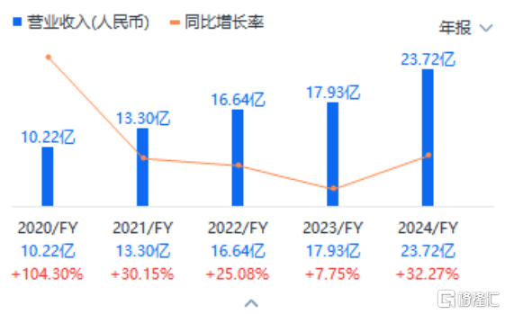 外资加码中国资产，凌雄科技(02436.HK)的价值锚点何在？