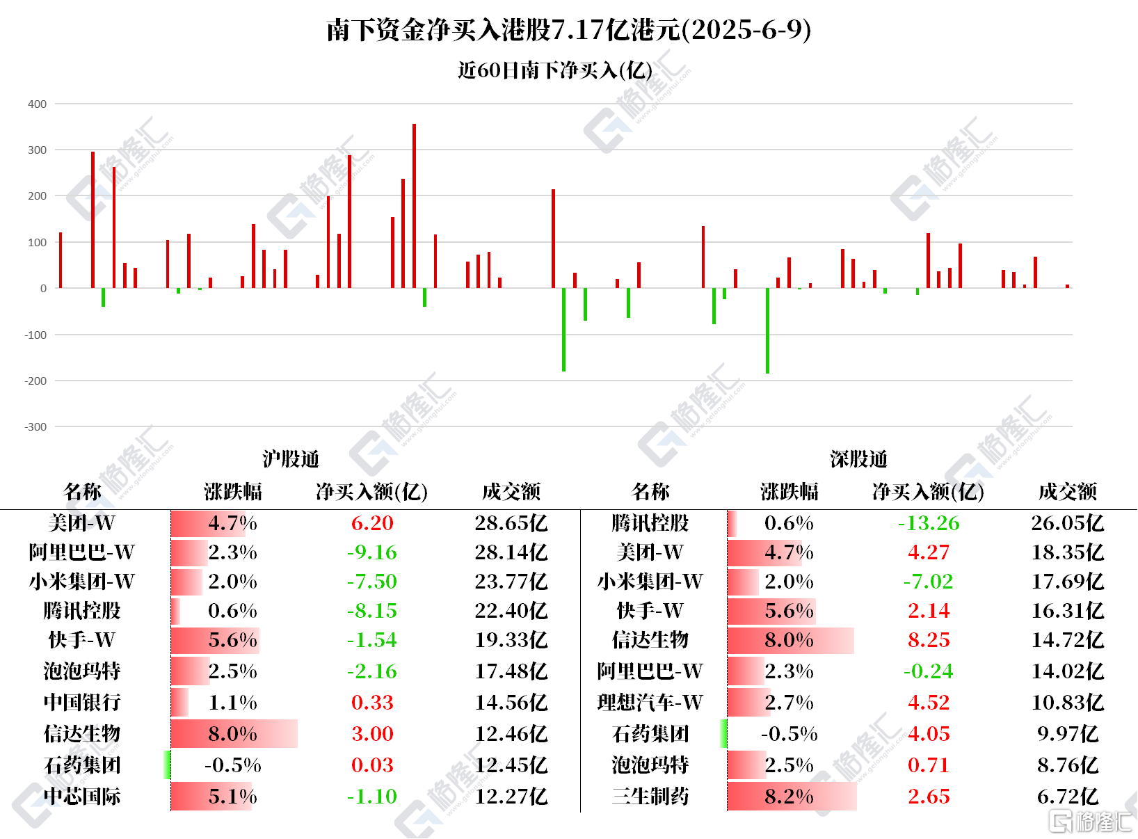 音频 | 格隆汇6.10盘前要点—港A美股你需要关注的大事都在这