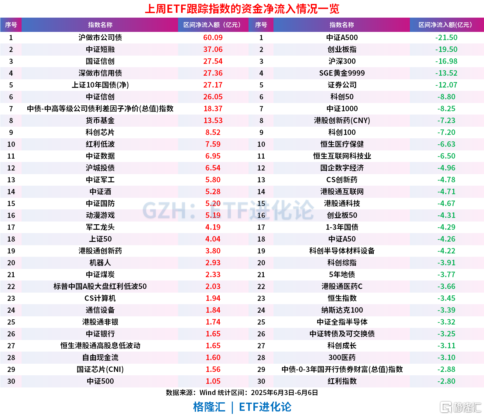 上周债券ETF继续强势“吸金”159亿元,股票ETF净流出85.8亿元