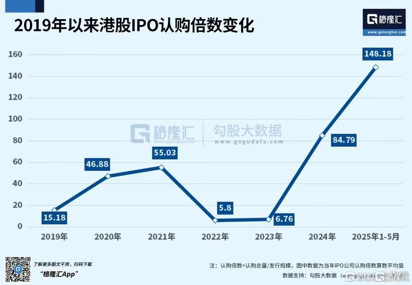 新消费股大抱团，谁是下一个？