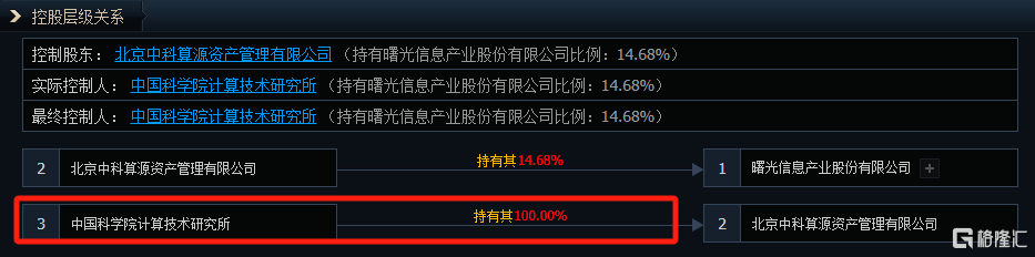 千亿重组启动!36万股民喜提涨停