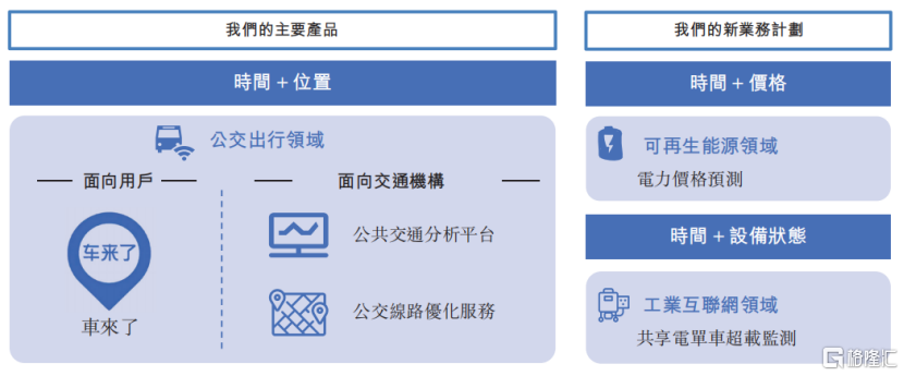 “智能时序数据第一股”元光科技(2605.HK)今起上市,是否迎来上车机遇?
