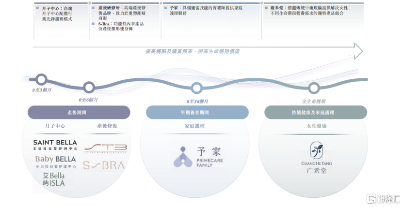 通过聆讯!圣贝拉营收8亿,争全球家庭护理IPO第一股