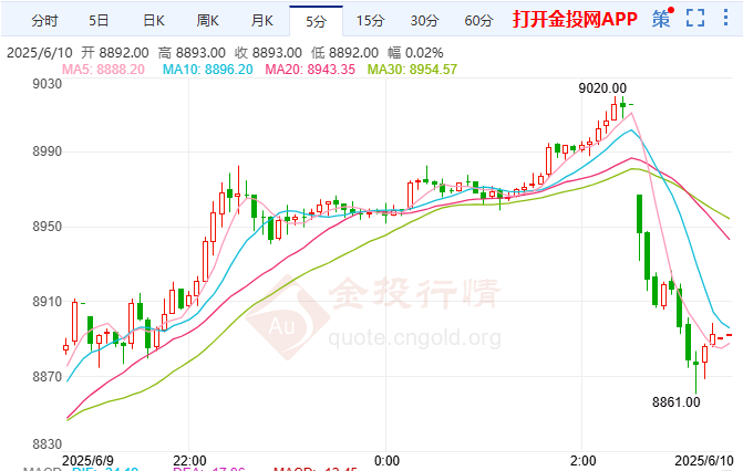 伊以"核暗战"白热化 白银期货呈现上涨势头强劲