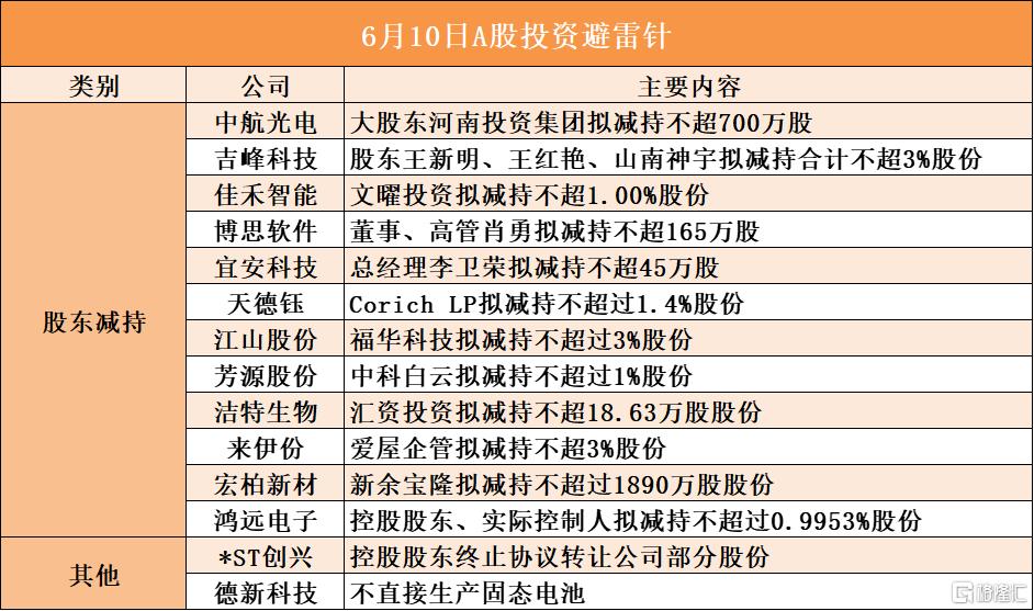 6月10日A股投资避雷针︱来伊份:股东爱屋企管拟减持不超3%股份;德新科技:不直接生产固态电池