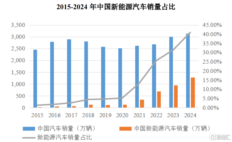 至信股份冲击IPO,为比亚迪供应商,应收账款高企!