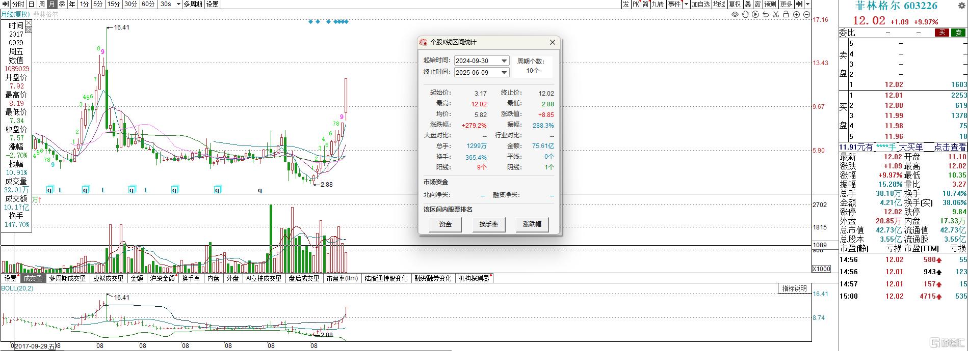 4倍大牛股突发公告,明起停牌核查!