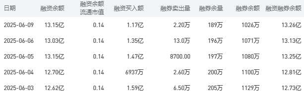 中国银行今日股价：6月10日收盘上涨0.37%