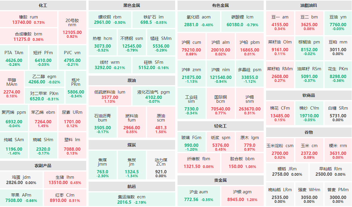 6月10日早盘：贵金属板块涨跌参半 焦煤、集运指数跌逾2%