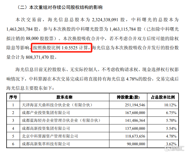 千亿重组启动!36万股民喜提涨停