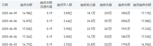 农业银行今日股价：6月10日收盘上涨0.54%