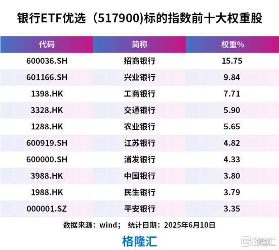 巨佬们大举补仓!逆势创新高