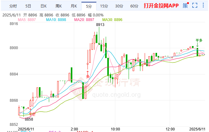 欧盟升级对俄制裁措施 白银T+D进入宽幅震荡区间